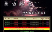 传奇私服的发布网,私服发布网：传奇的新天地